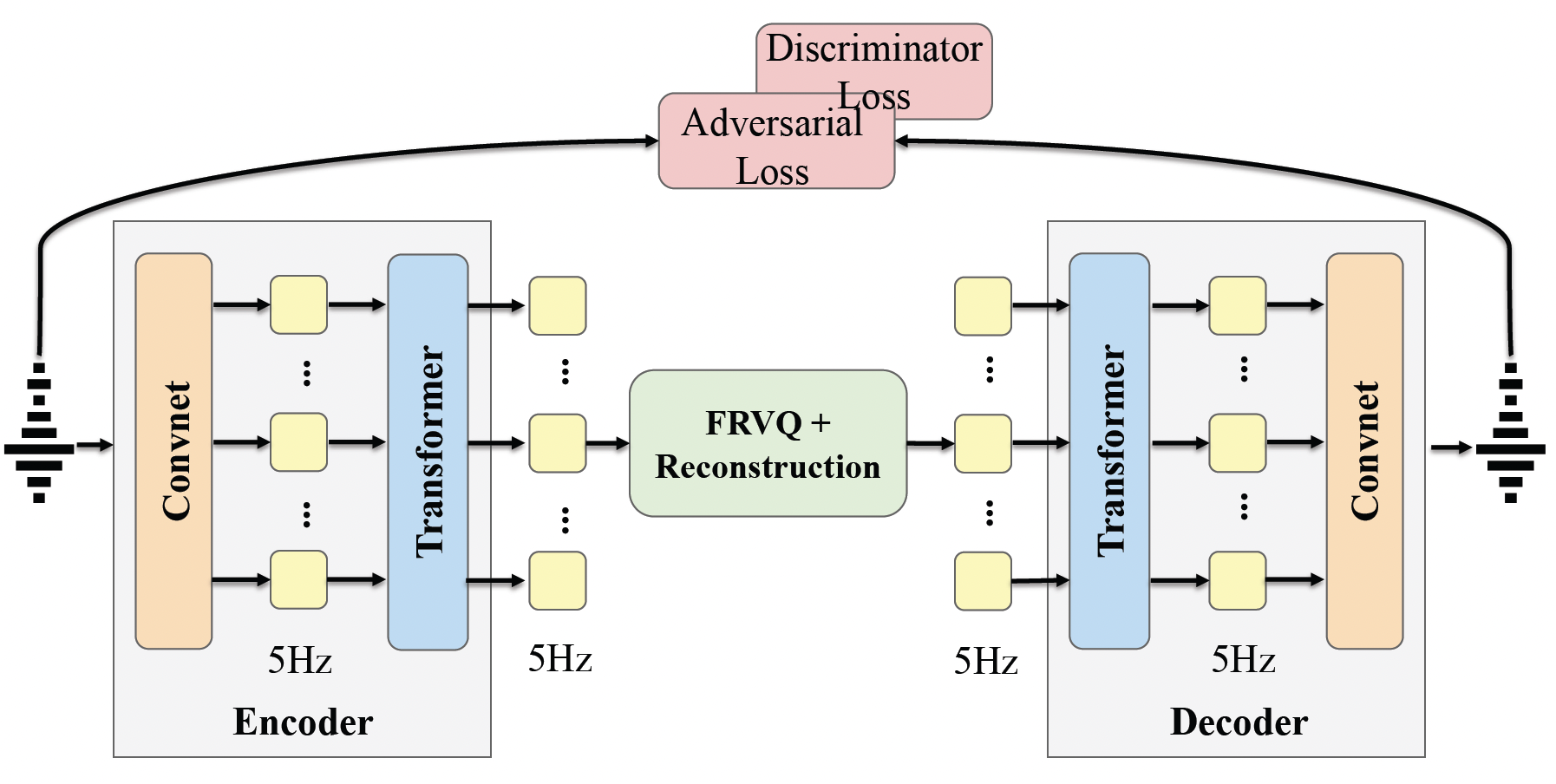 MOS Preference Results